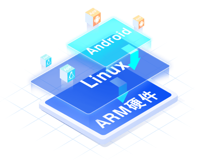 AidLux系统架构示意图